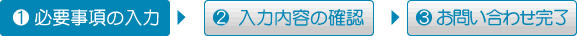 ステップ1：必要事項の入力