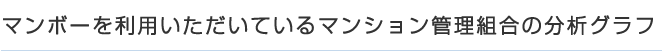 マンボーをご利用いただいているマンション管理組合の分析グラフ